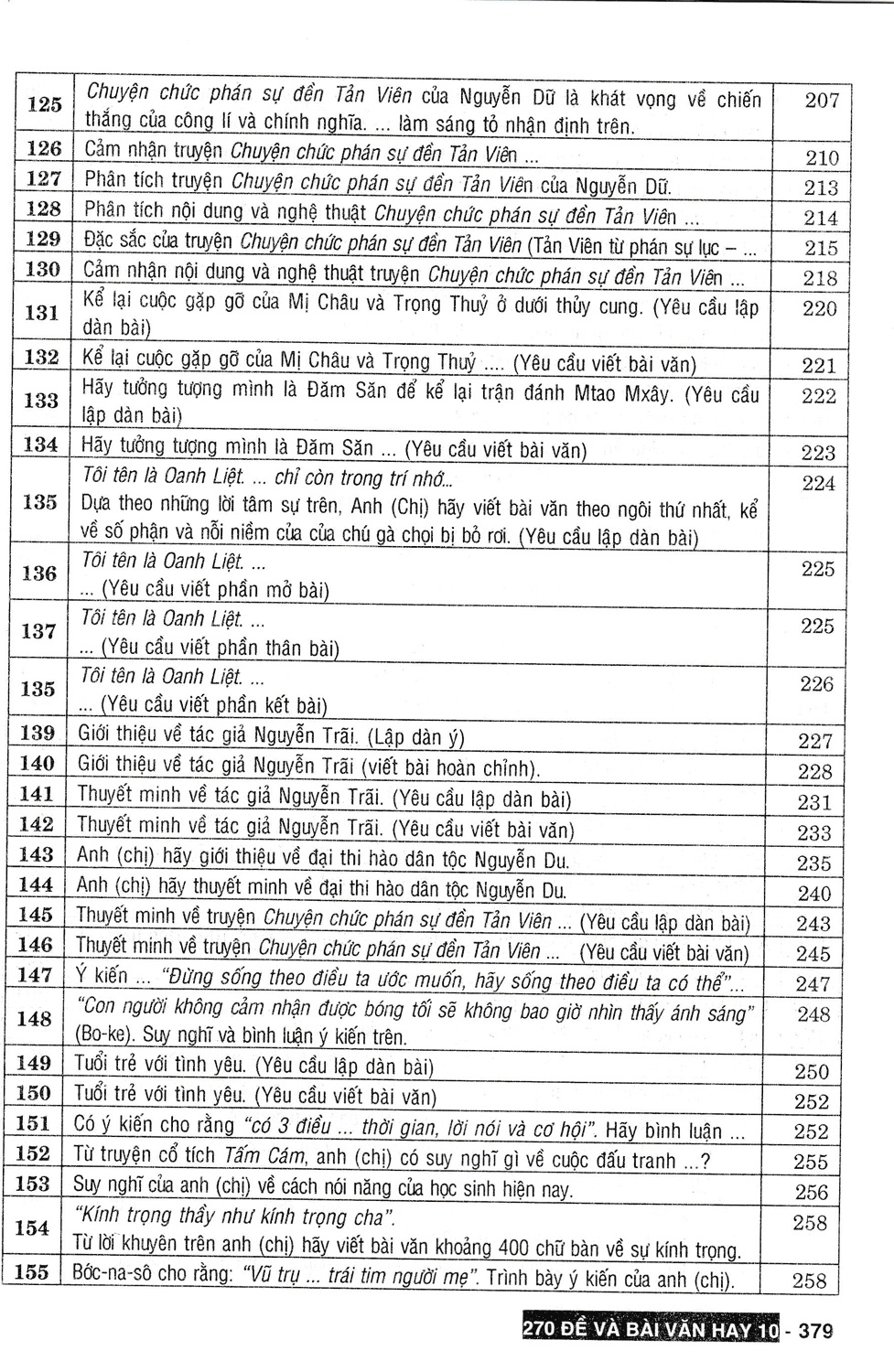 270 ĐỀ VÀ BÀI VĂN HAY LỚP 10 (Dùng chung cho các bộ SGK hiện hành)